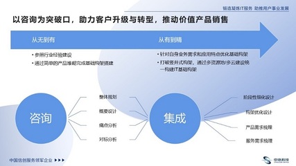 中亦科技 做好企業(yè)技術(shù)咨詢服務(wù)的“九字箴言”