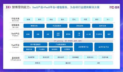 慧博科技解讀 AI零售——2024零售數(shù)字化新趨勢(shì)與企業(yè)增長新密碼