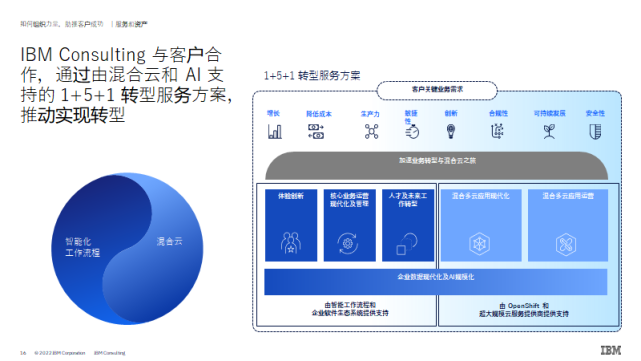 IBM咨詢大中華區總裁陳科典 聚焦云和人工智能，讓客戶把最困難的事情交給IBM